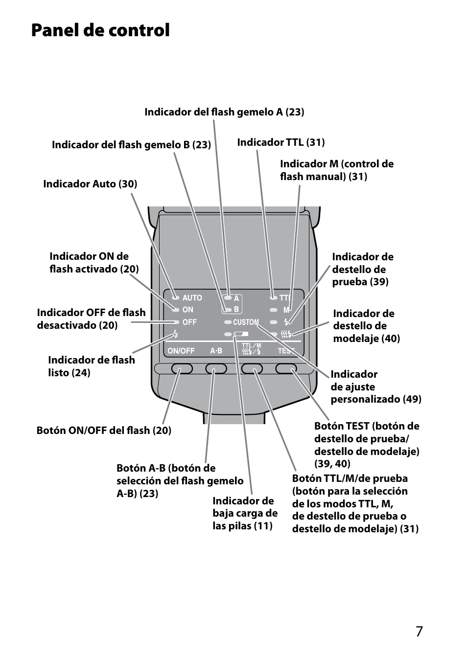 Panel de control | Sony HVL-MT24AM User Manual | Page 125 / 294