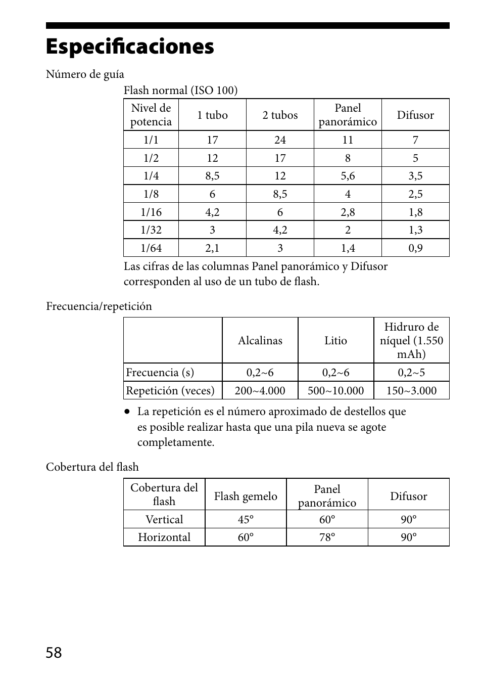 Especificaciones | Sony HVL-MT24AM User Manual | Page 176 / 294