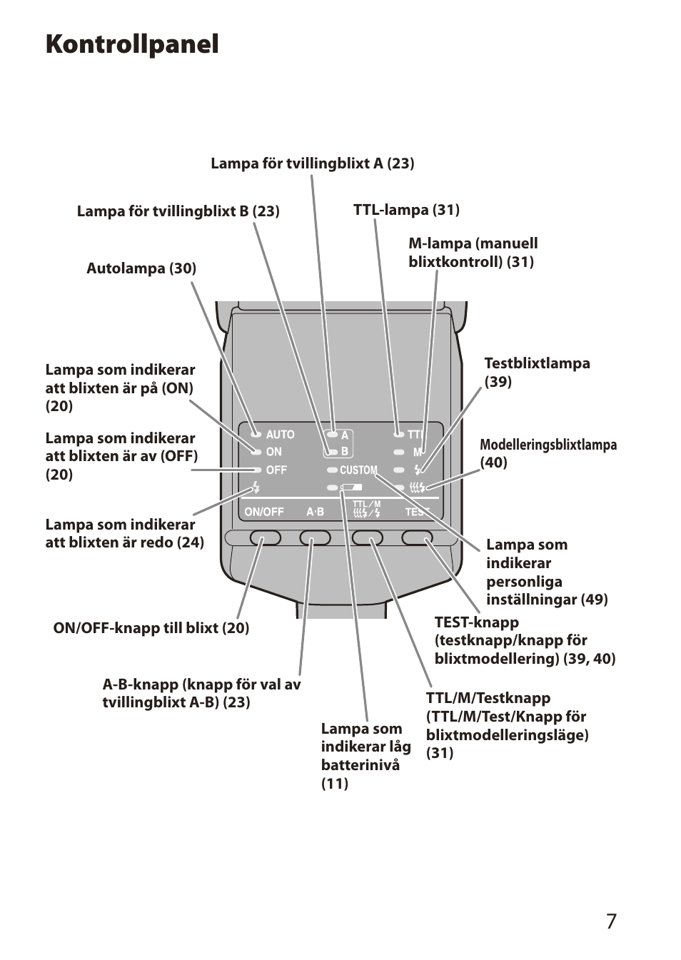 Kontrollpanel | Sony HVL-MT24AM User Manual | Page 183 / 294