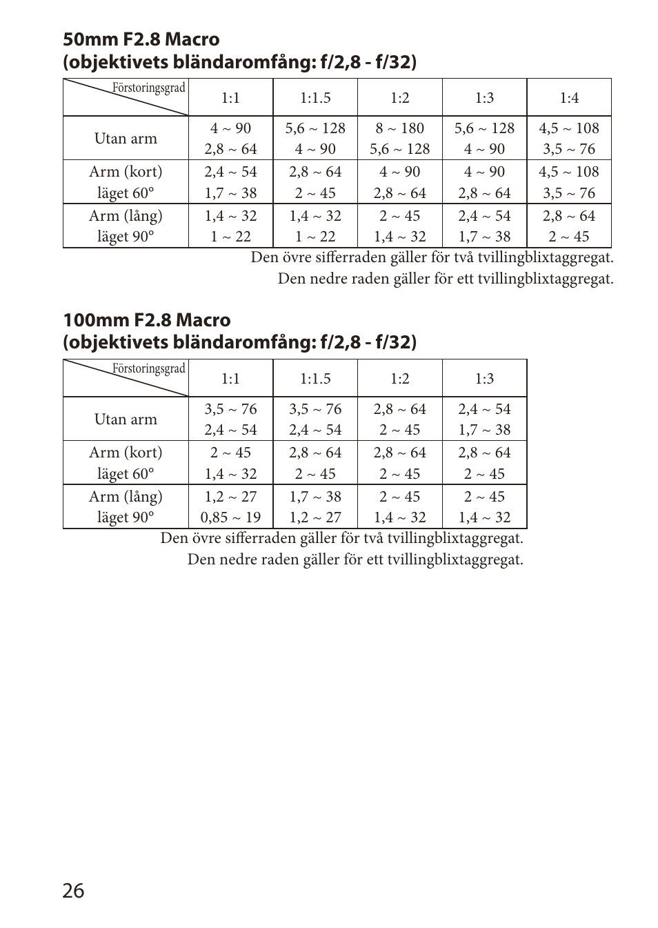 Sony HVL-MT24AM User Manual | Page 202 / 294