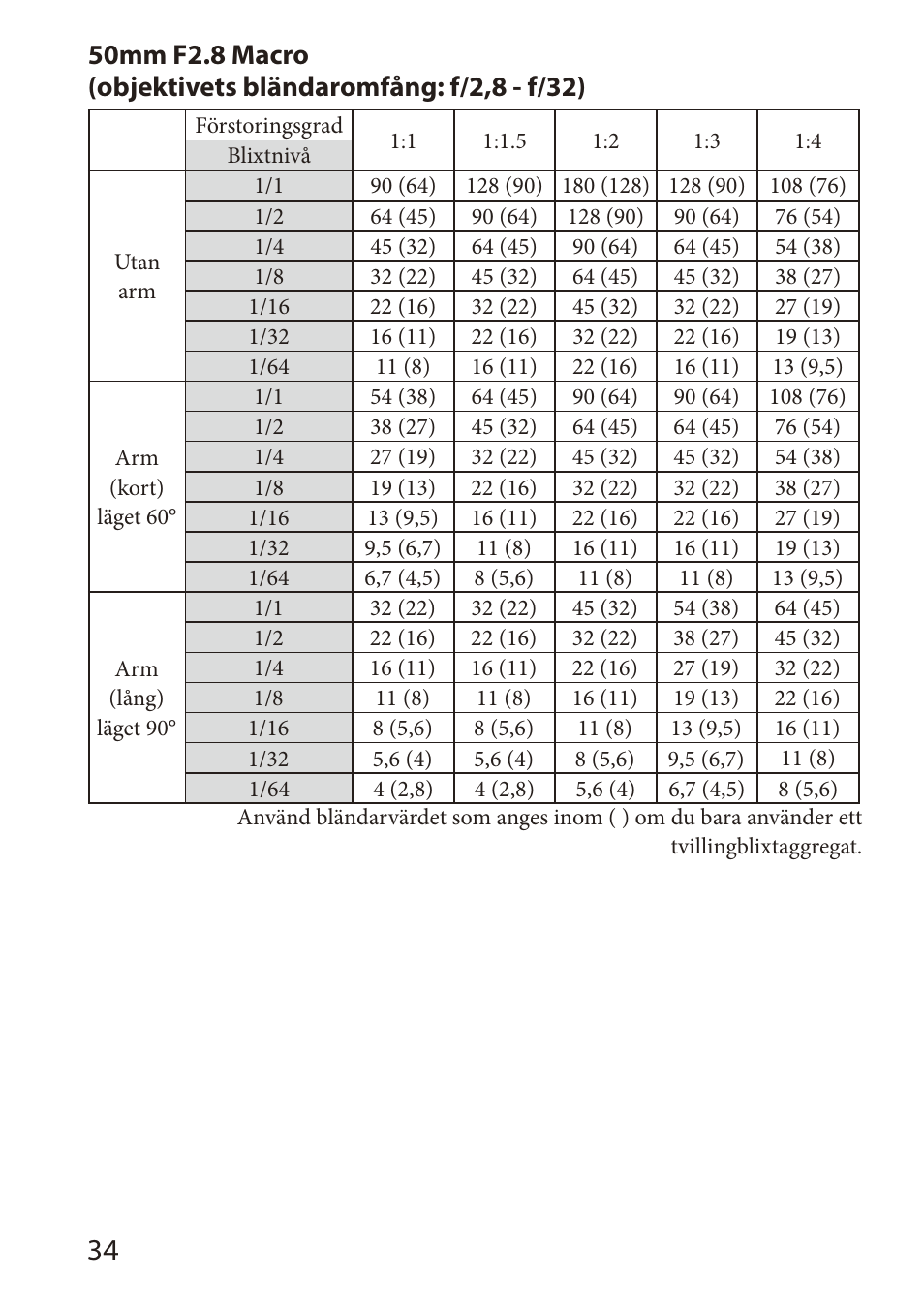 Sony HVL-MT24AM User Manual | Page 210 / 294