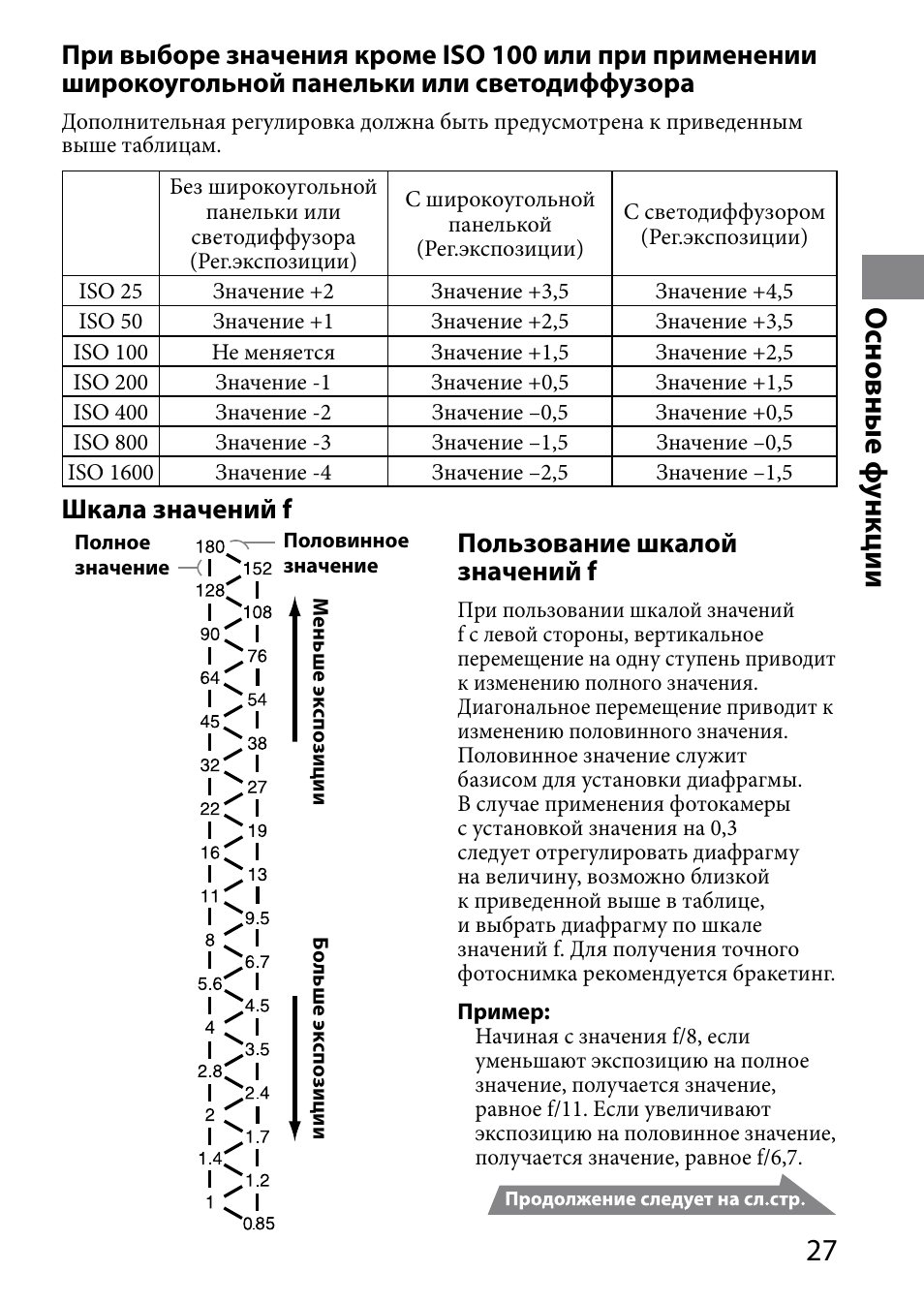 Основные ф ункции, Шкала значений f, Пользование шкалой значений f | Sony HVL-MT24AM User Manual | Page 261 / 294