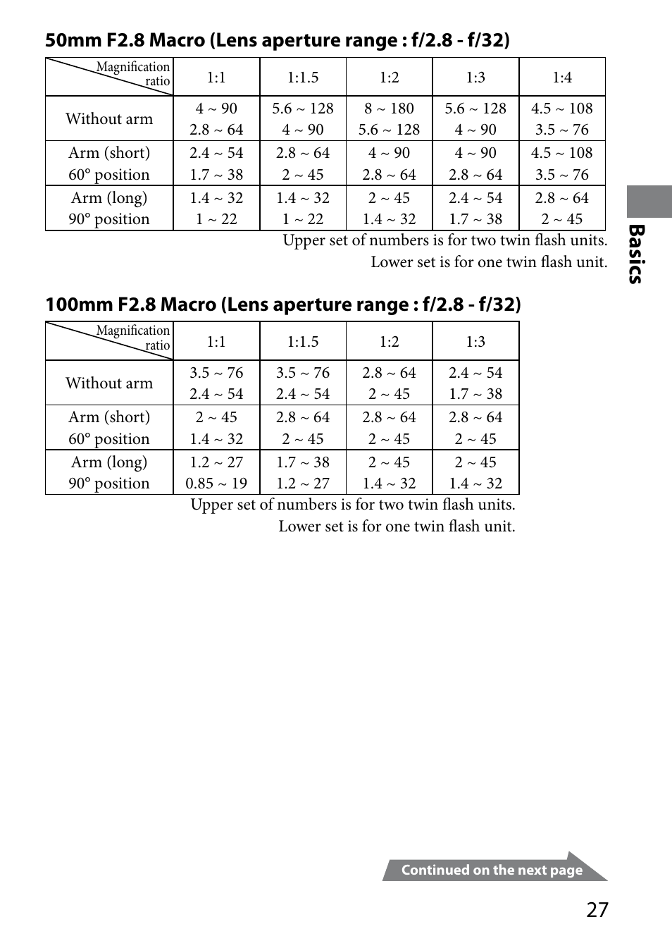 Basics | Sony HVL-MT24AM User Manual | Page 27 / 294