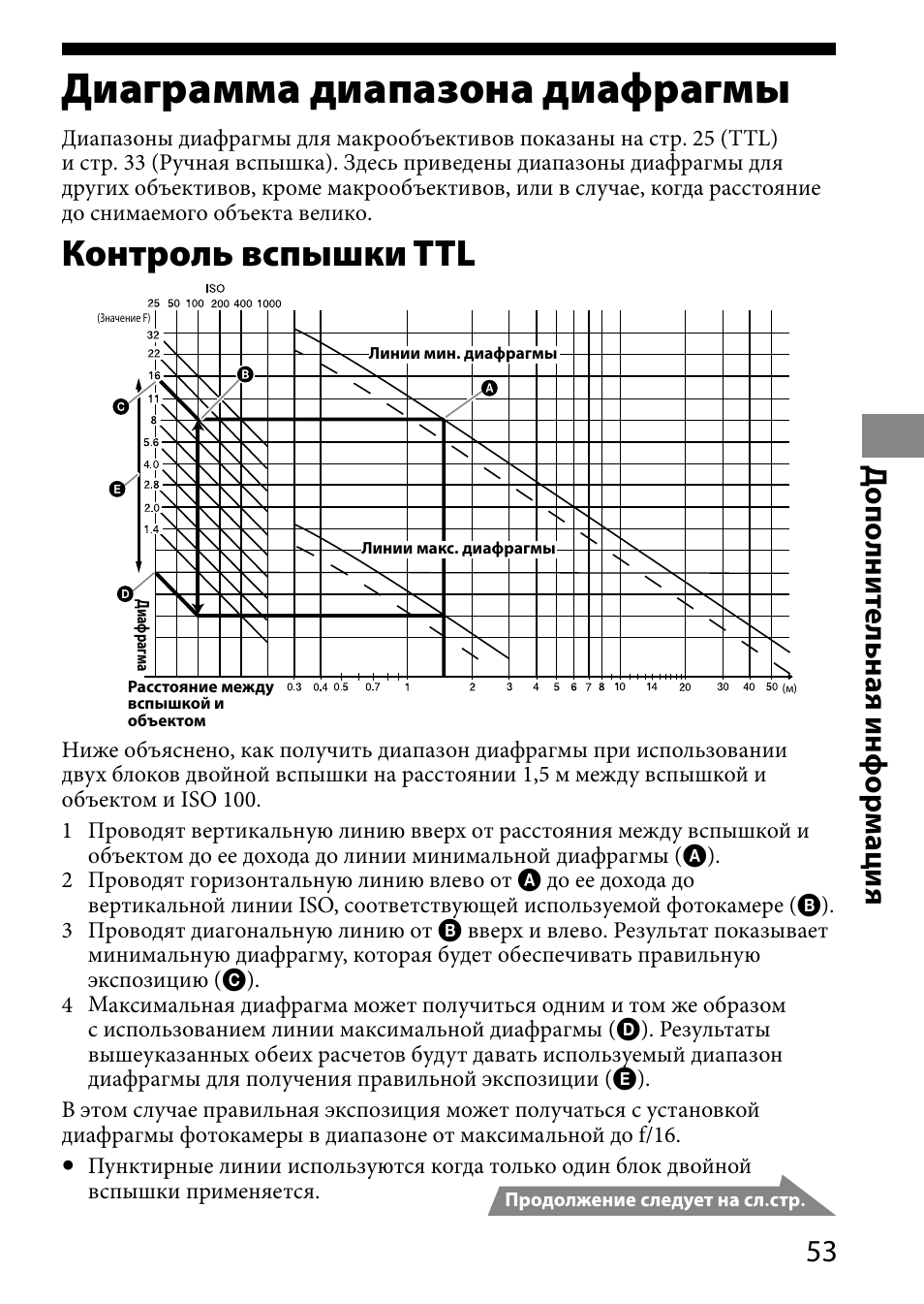 Диаграмма диапазона диафрагмы, Диаграмма диапазона, Диафрагмы | Контроль вспышки ttl, Д ополни те льна я инфор мация | Sony HVL-MT24AM User Manual | Page 287 / 294