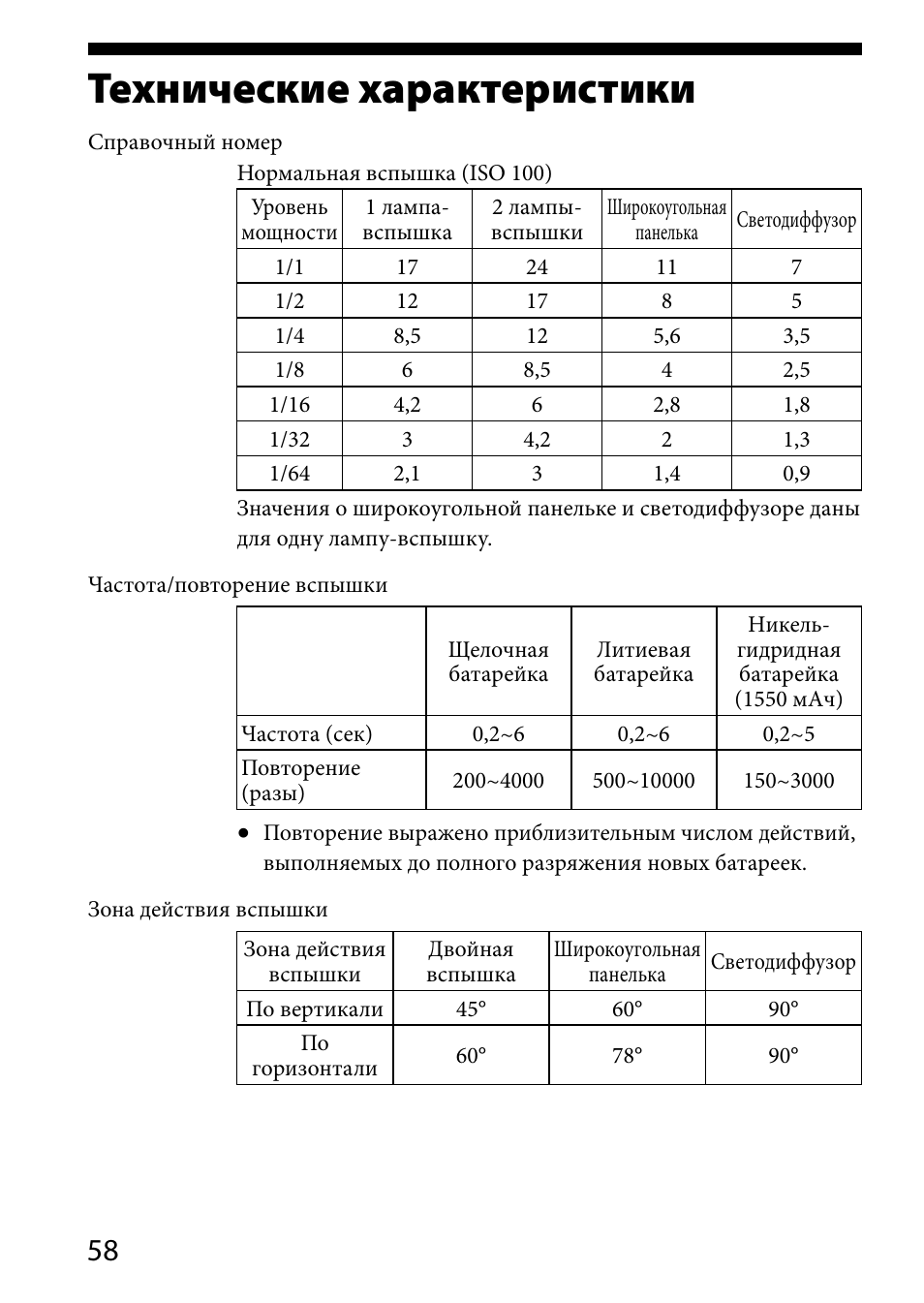 Технические характеристики | Sony HVL-MT24AM User Manual | Page 292 / 294
