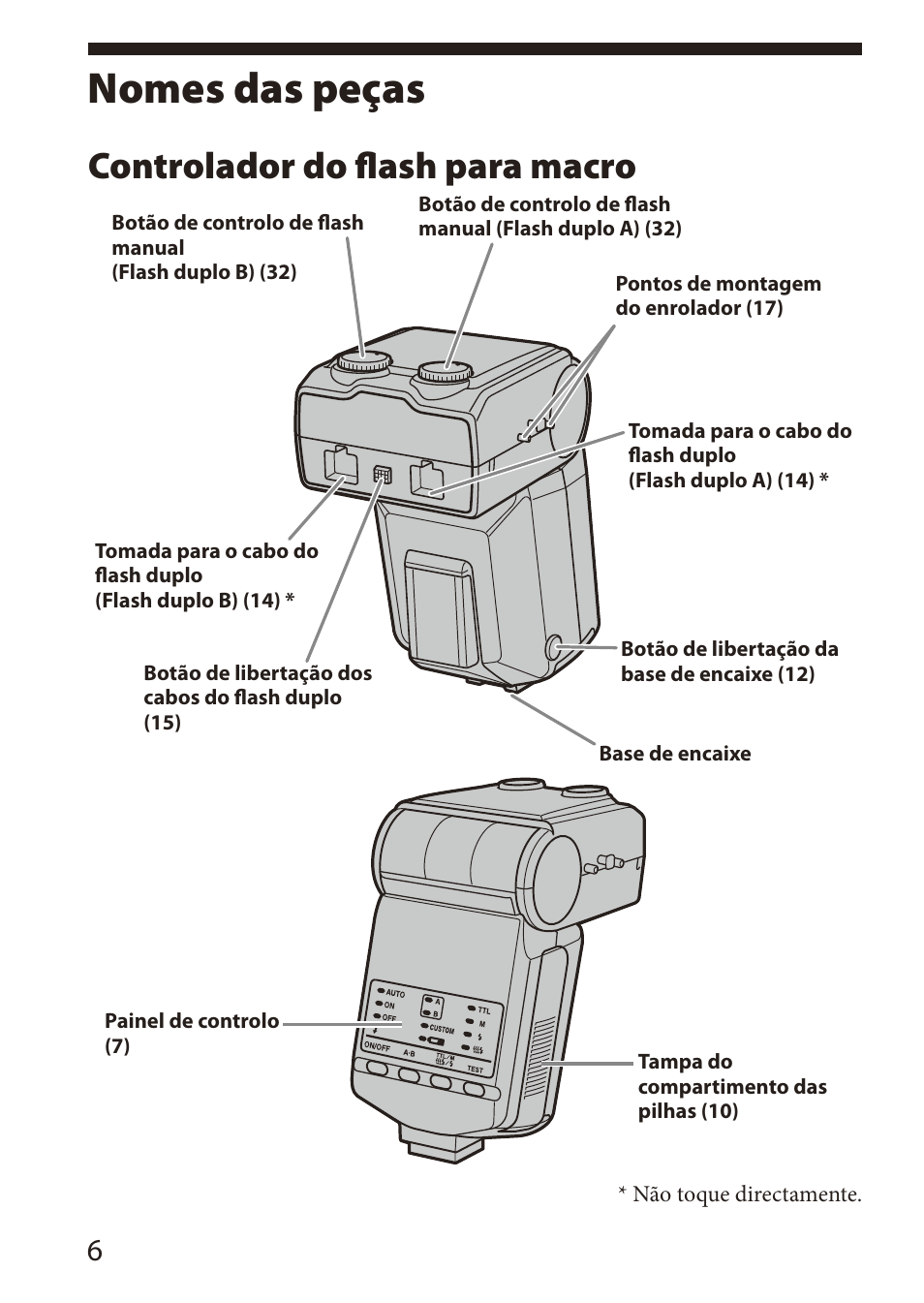 Nomes das peças, De equipamentos eléctricos e e, Controlador do flash para macro | Sony HVL-MT24AM User Manual | Page 66 / 294