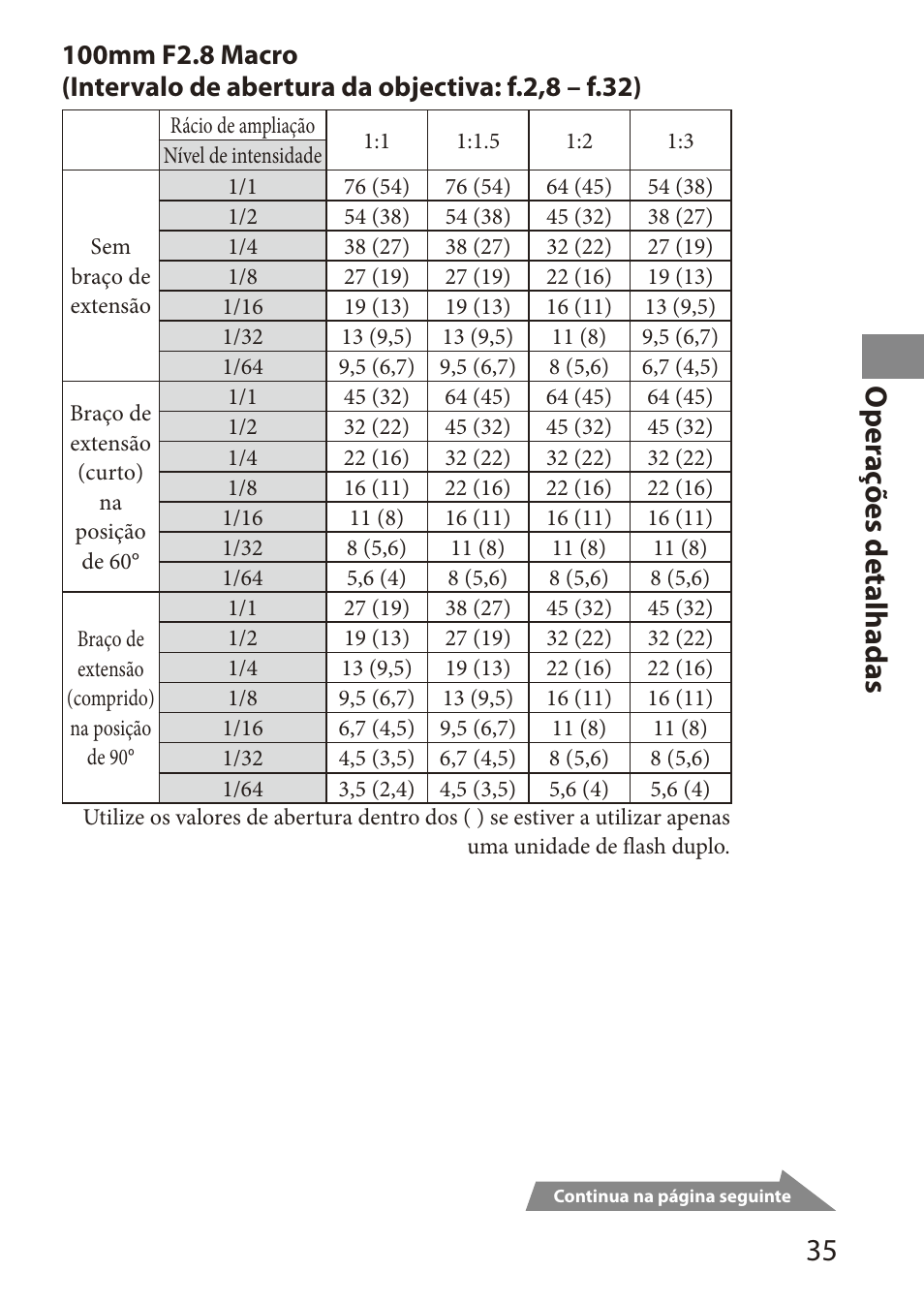 O per aç ões detalhadas | Sony HVL-MT24AM User Manual | Page 95 / 294