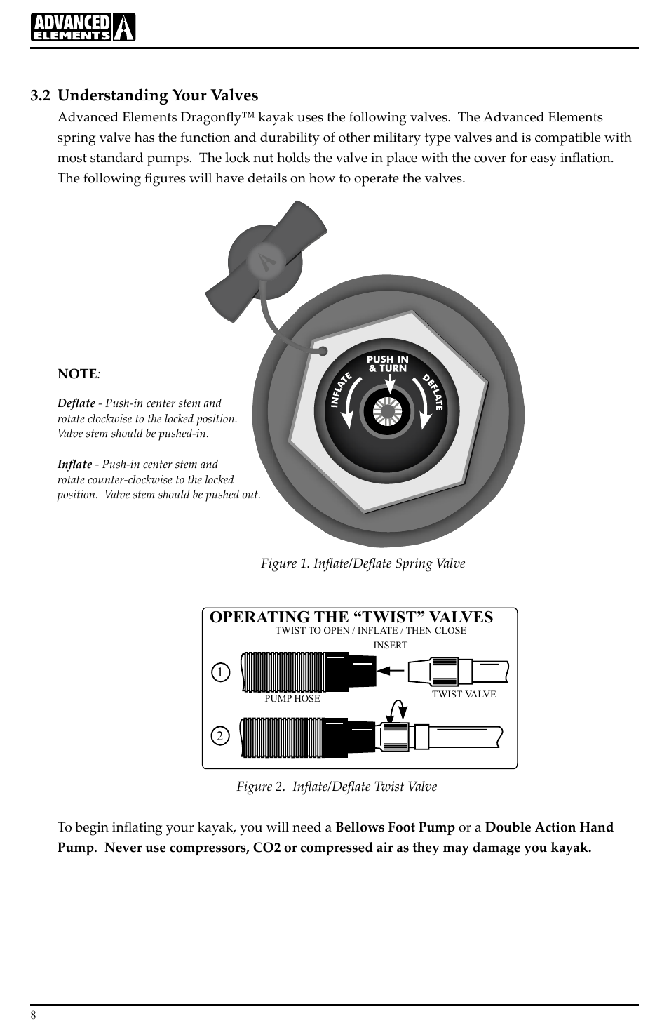 Operating the “twist” valves, 2 understanding your valves | Advanced Elements DRAGONFLY AE1001 User Manual | Page 8 / 16