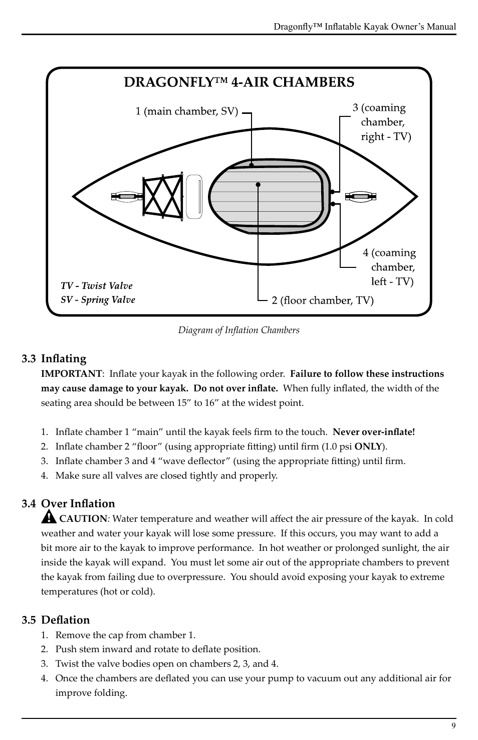 Advanced Elements DRAGONFLY AE1001 User Manual | Page 9 / 16