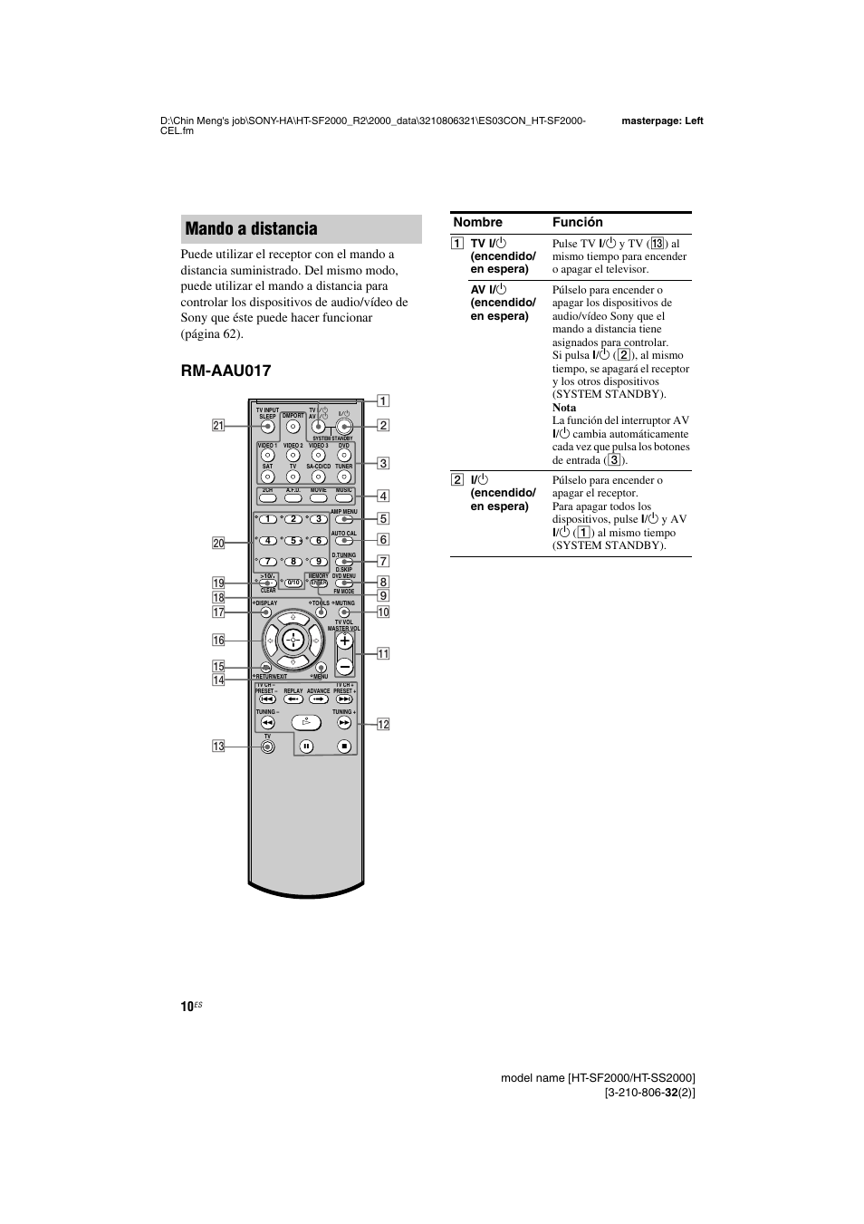 Mando a distancia, Rm-aau017, Nombre función | Sony HT-SS2000 User Manual | Page 10 / 76