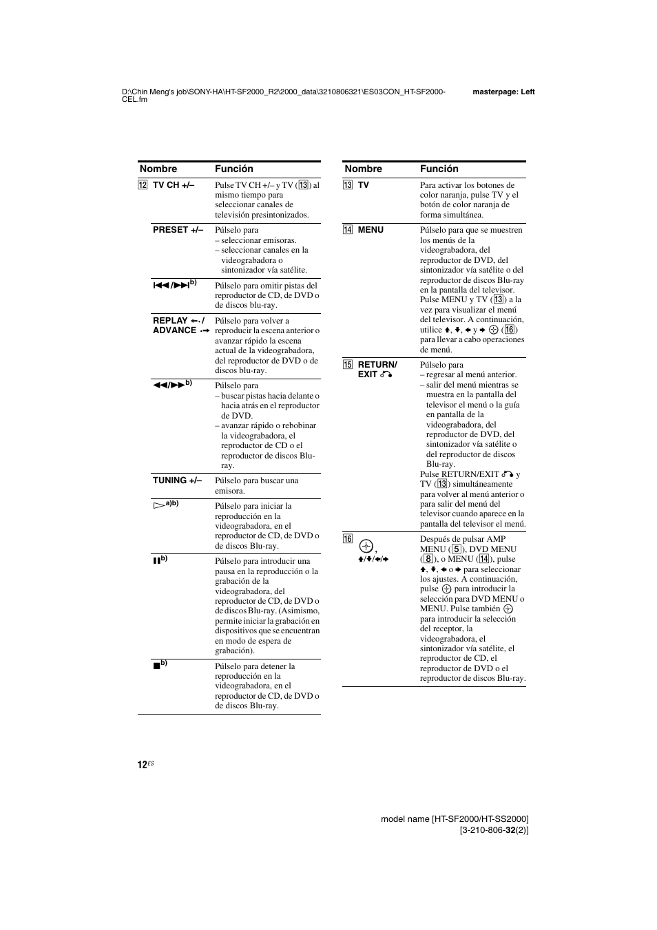 Sony HT-SS2000 User Manual | Page 12 / 76