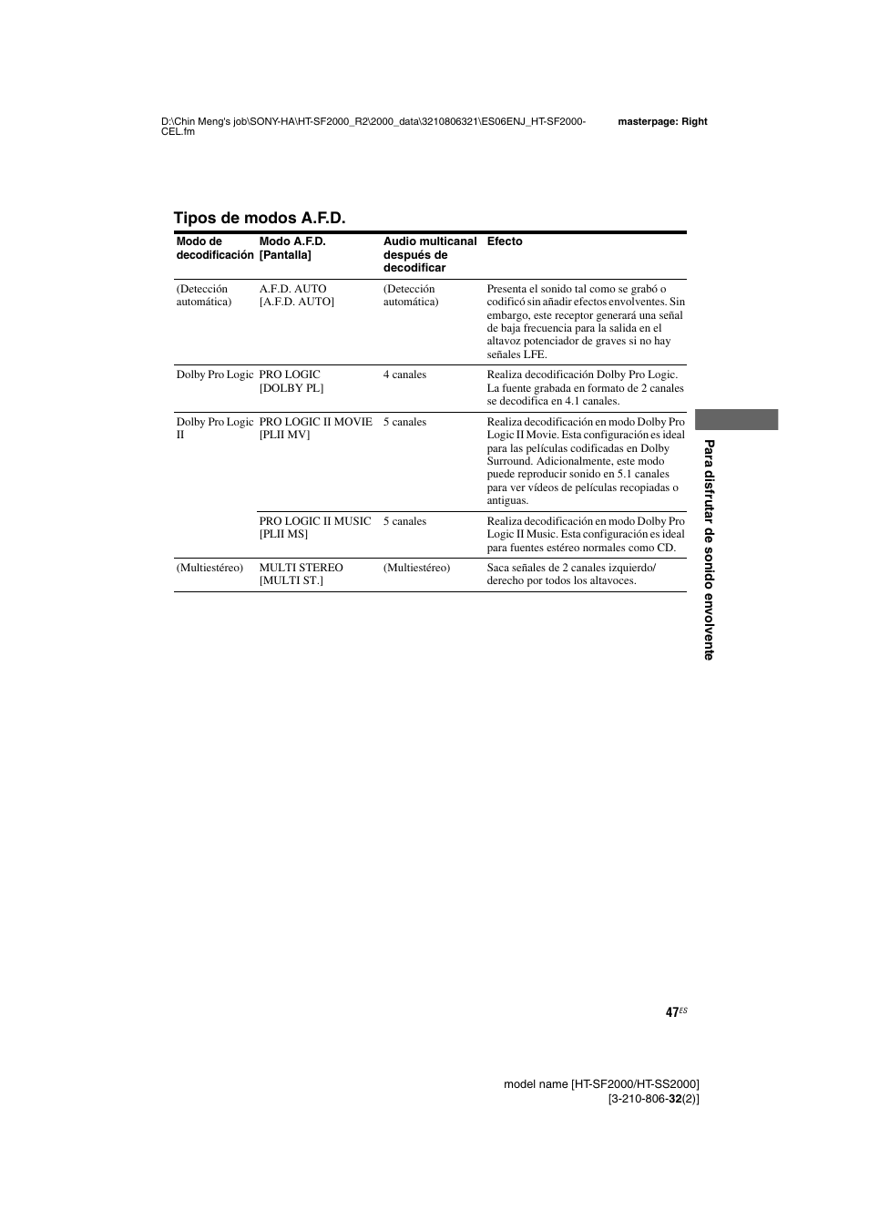 Tipos de modos a.f.d | Sony HT-SS2000 User Manual | Page 47 / 76