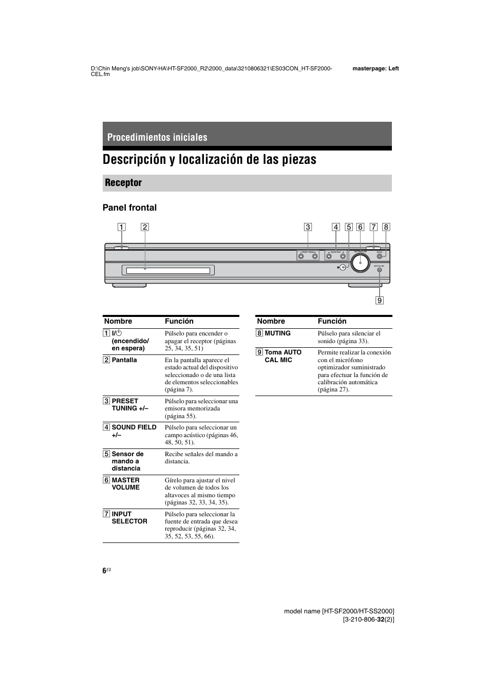 Procedimientos iniciales, Descripción y localización de las piezas, Procedimientos iniciales receptor | Panel frontal | Sony HT-SS2000 User Manual | Page 6 / 76