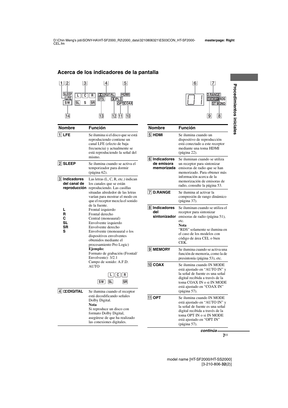 Acerca de los indicadores de la pantalla | Sony HT-SS2000 User Manual | Page 7 / 76