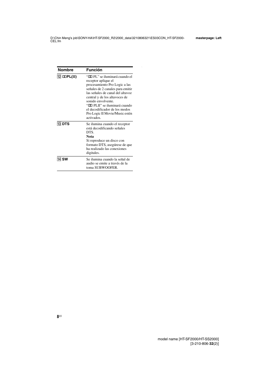 Sony HT-SS2000 User Manual | Page 8 / 76