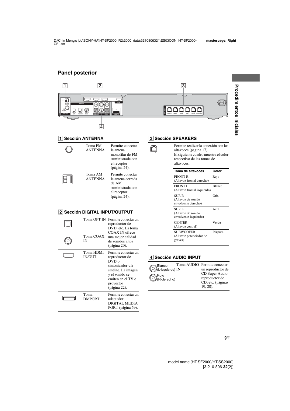 Panel posterior, Pro c ed imient os in iciales, A sección antenna | B sección digital input/output, C sección speakers, D sección audio input | Sony HT-SS2000 User Manual | Page 9 / 76