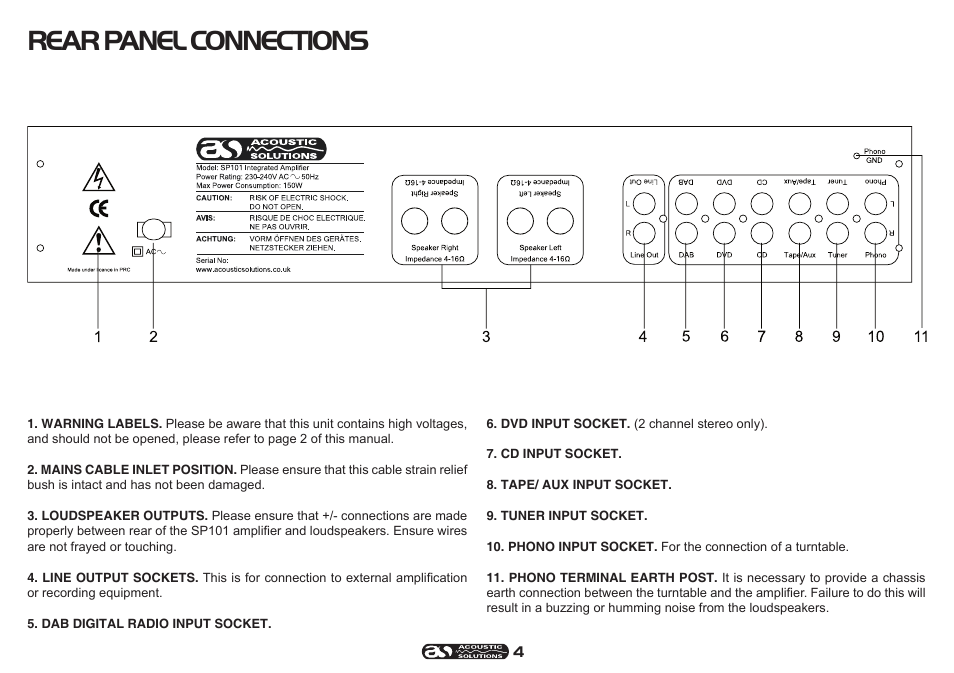 Rear panel connections | Acoustic Solutions SP 101 User Manual | Page 4 / 12