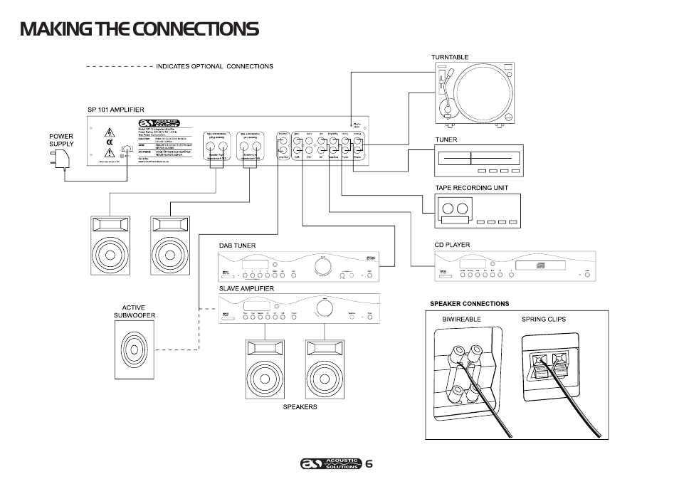 Making the connections | Acoustic Solutions SP 101 User Manual | Page 6 / 12