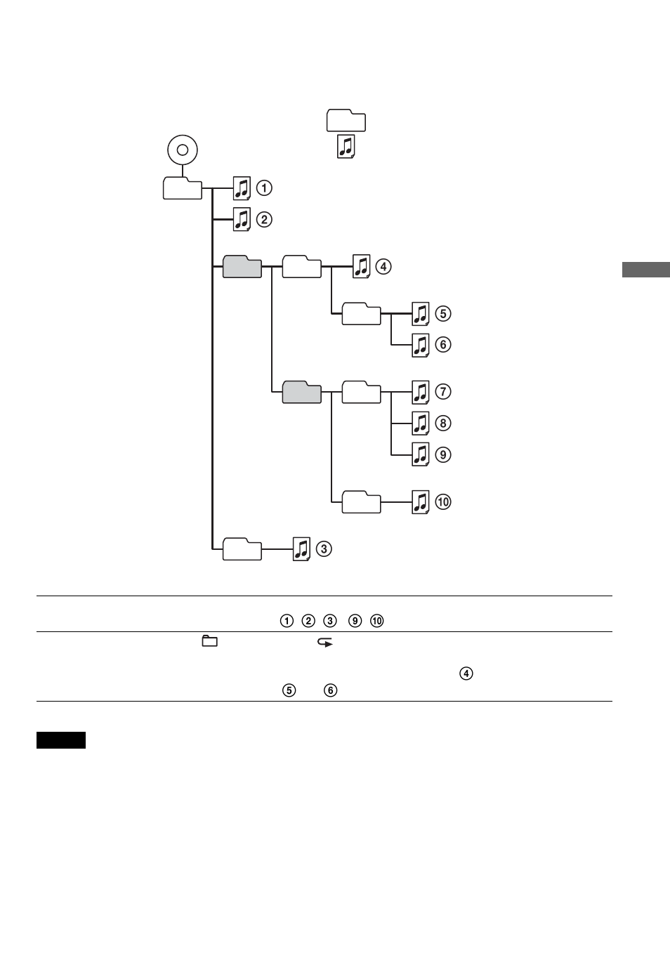 Sony D-NS921F User Manual | Page 17 / 128