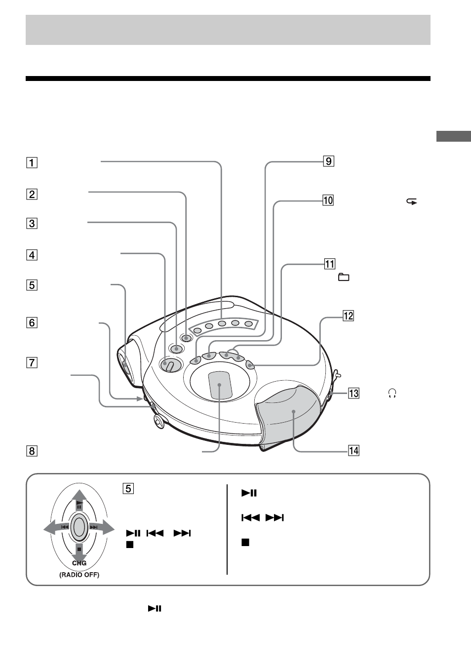 Procedimientos iniciales, Localización de los controles | Sony D-NS921F User Manual | Page 51 / 128