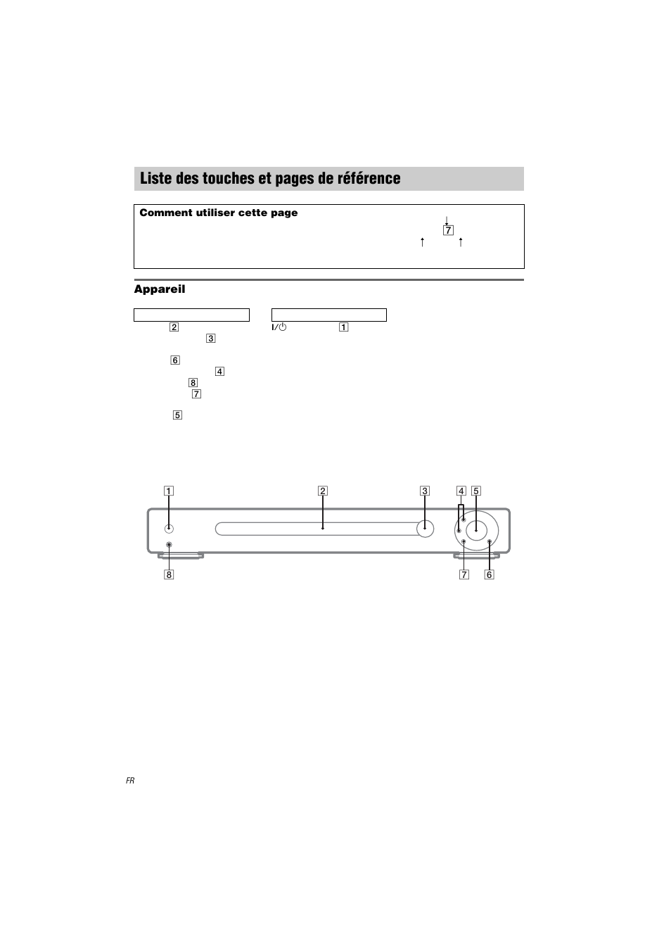 Référence, Liste des touches et pages de référence | Sony STR-LV500 User Manual | Page 32 / 72