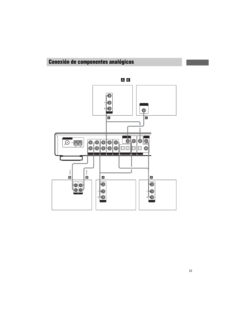 Conexión de componentes analógicos, Cone xión de los compone n tes, E), consulte la página 4 | Sony STR-LV500 User Manual | Page 39 / 72