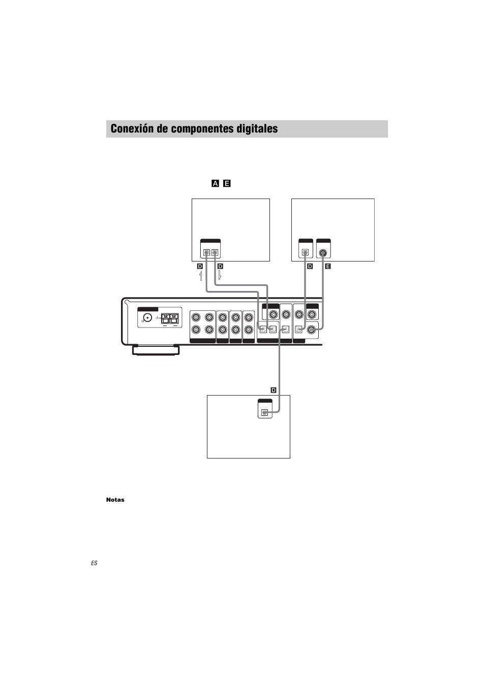 Conexión de componentes digitales, E), consulte la página 4 | Sony STR-LV500 User Manual | Page 40 / 72