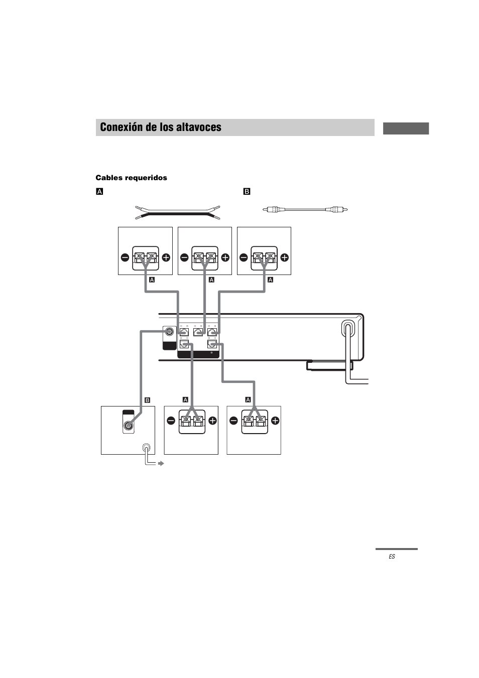 Conexión de los altavoces, Ee e e | Sony STR-LV500 User Manual | Page 43 / 72