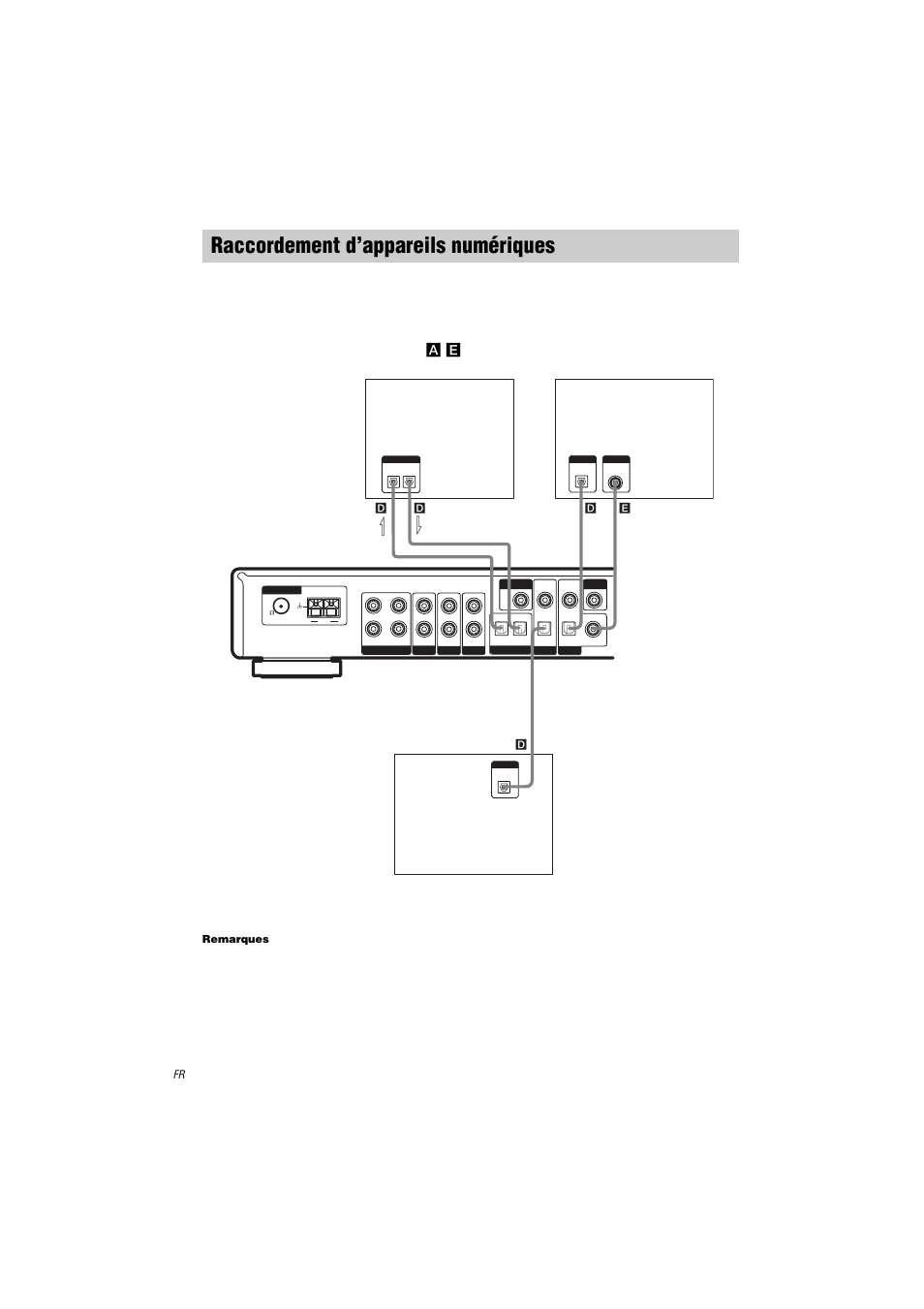 Raccordement d’appareils numériques, E), voir la page 4, Remarques | Tuner satellite lecteur dvd platine md, disque dur | Sony STR-LV500 User Manual | Page 6 / 72