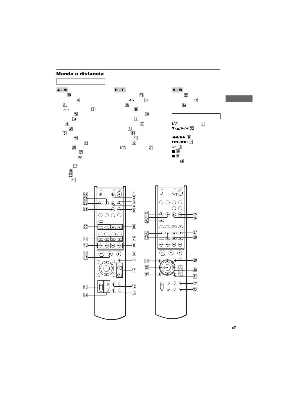 Mando a distancia | Sony STR-LV500 User Manual | Page 69 / 72