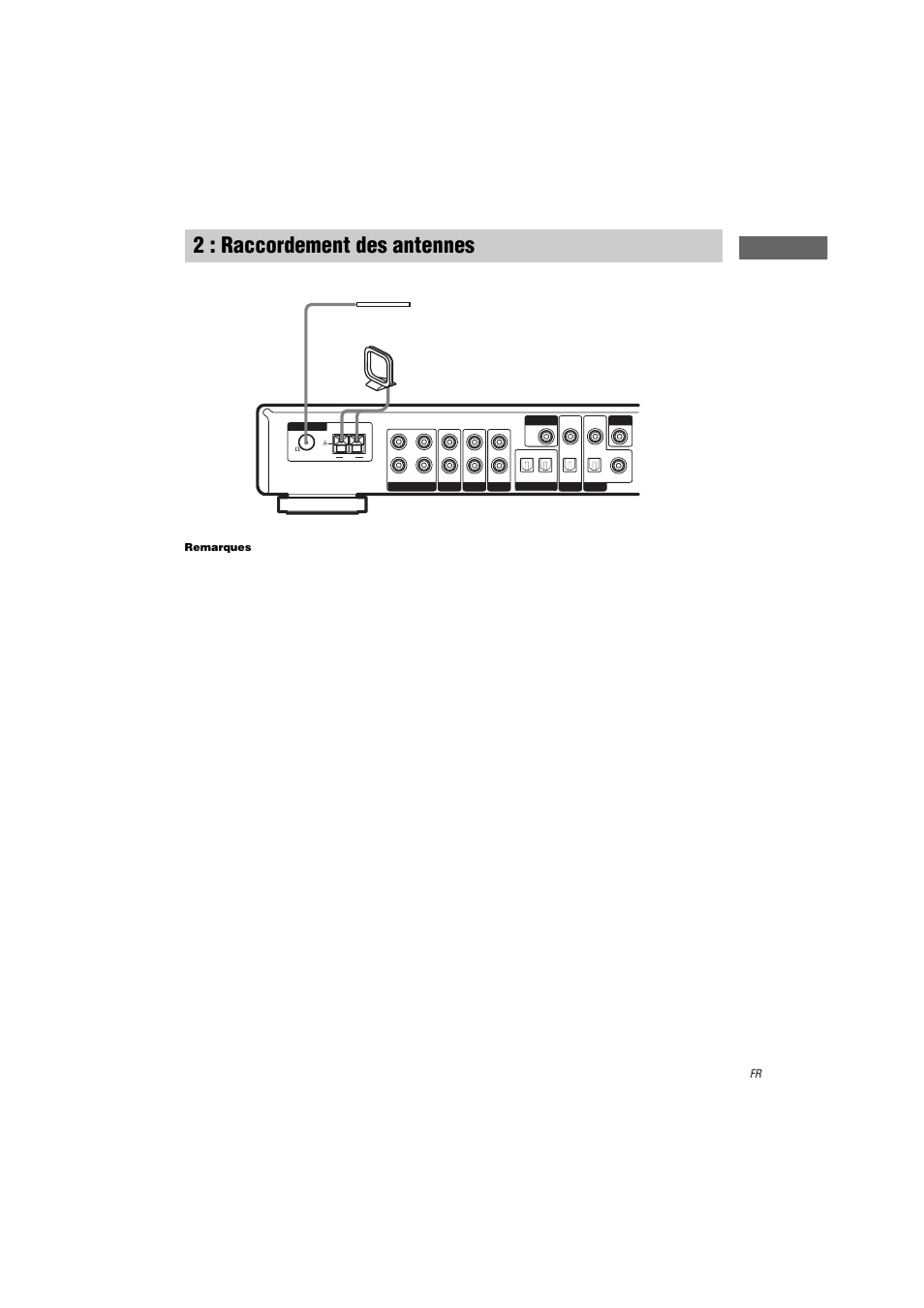 2 : raccordement des antennes | Sony STR-LV500 User Manual | Page 7 / 72