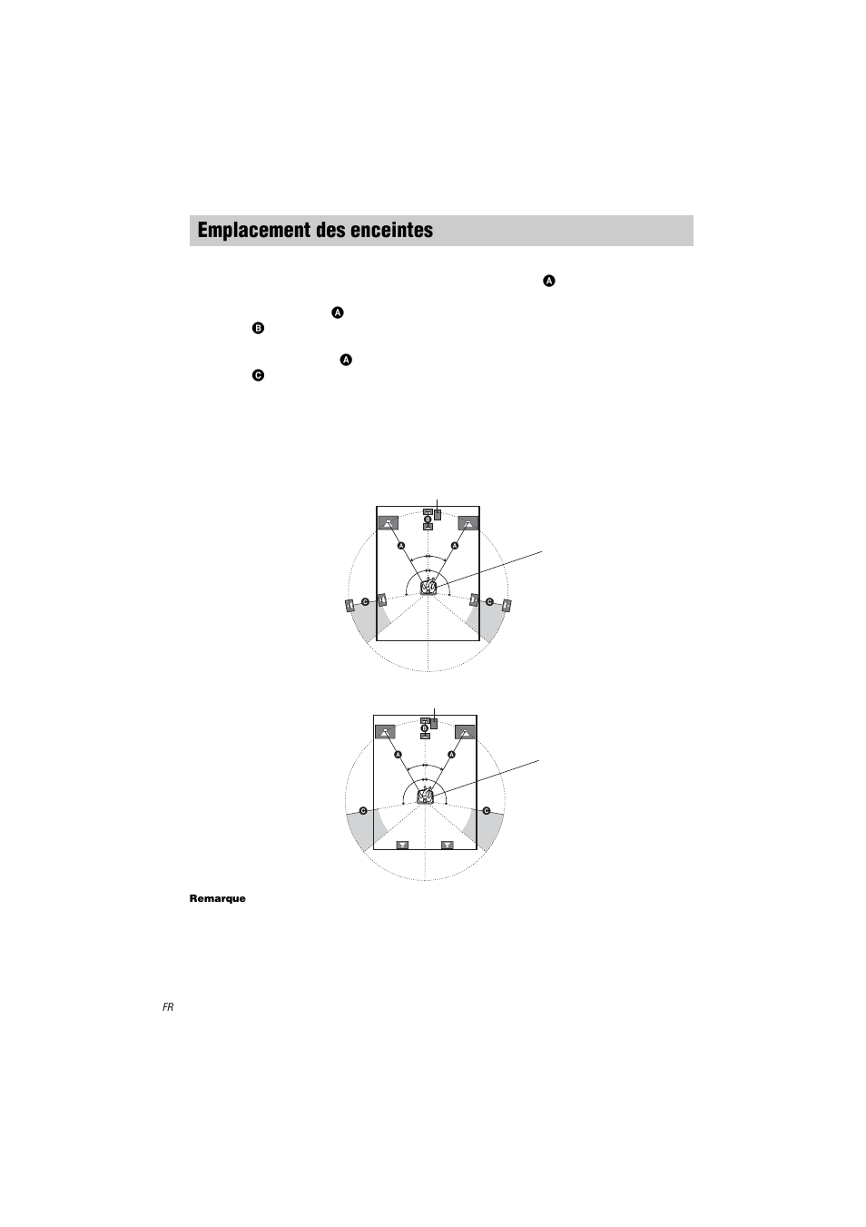 Emplacement des enceintes | Sony STR-LV500 User Manual | Page 8 / 72