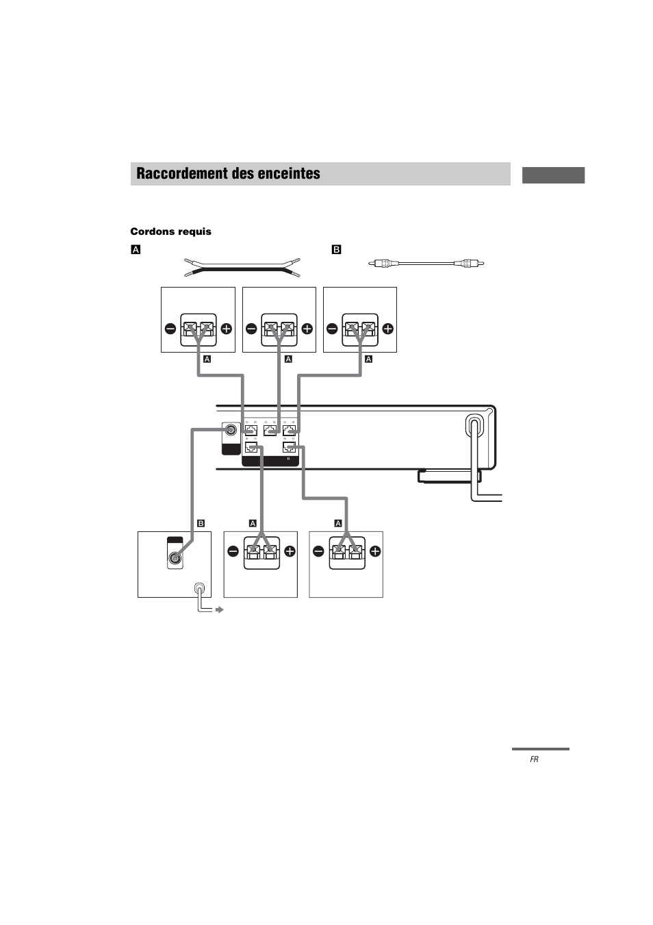 Raccordement des enceintes, Ee e e | Sony STR-LV500 User Manual | Page 9 / 72