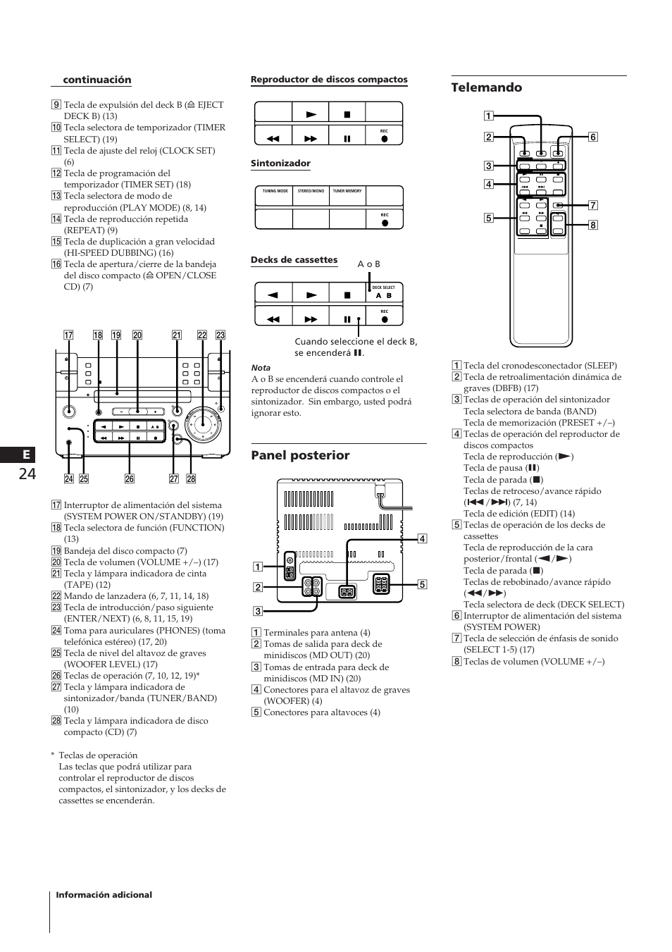 Panel posterior, Telemando | Sony CHC-P33D User Manual | Page 23 / 33