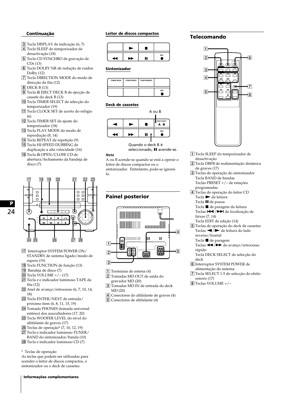 Painel posterior, Telecomando | Sony CHC-P33D User Manual | Page 31 / 33