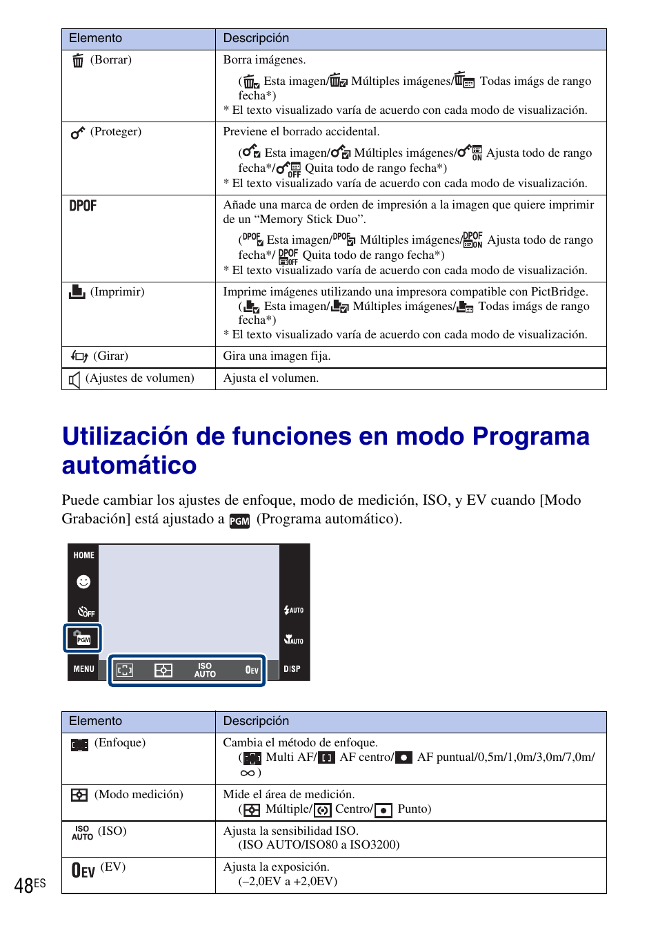 Sony DSC-T90 User Manual | Page 106 / 116