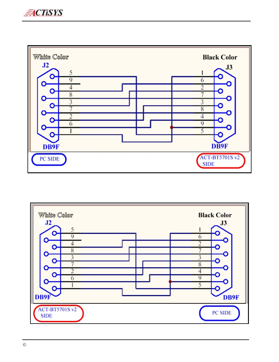 2null modem connection for configuring parameters, 3null modem connection for normal operation, Null modem connection for configuring parameters | Null modem connection for normal operation | ACTiSYS RS232 User Manual | Page 6 / 18