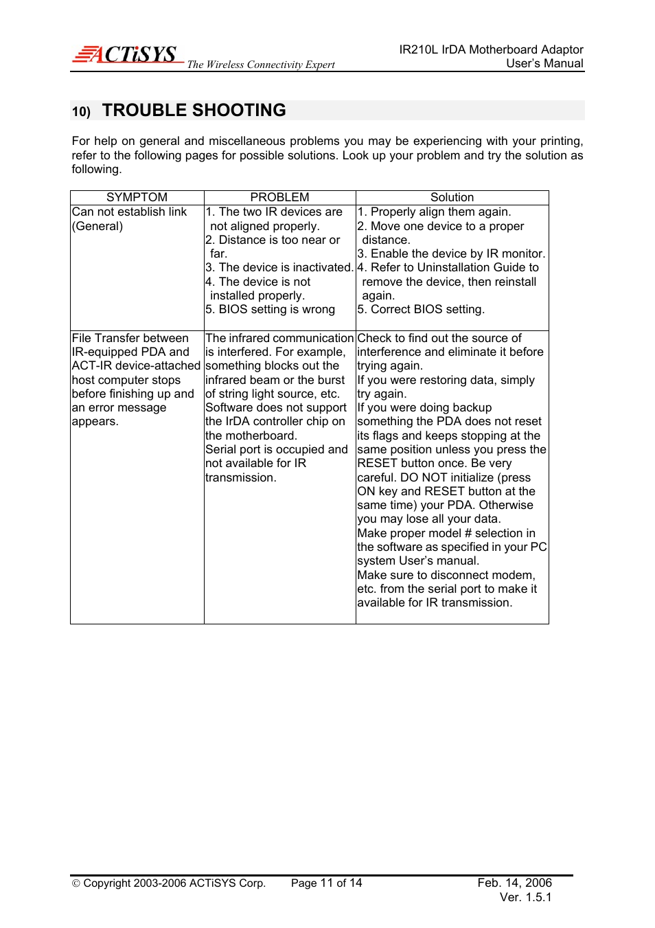 Trouble shooting | ACTiSYS ACT-IR210L User Manual | Page 11 / 14