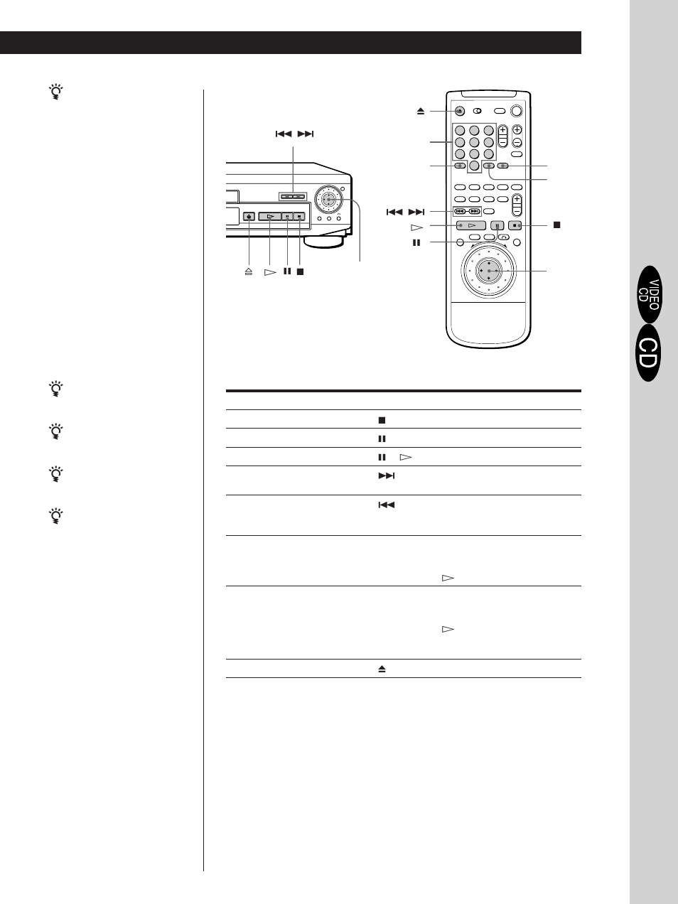 Basic operations | Sony DVP-S500D User Manual | Page 15 / 108
