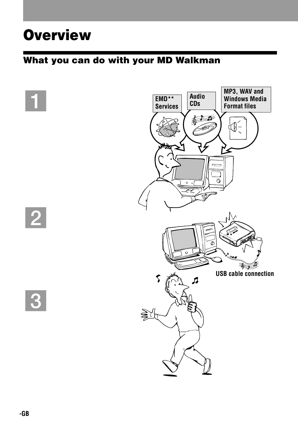 Overview, Store digital audio files on your computer, Transfer the files to the minidisc walkman | Listen to your minidisc walkman | Sony MZ-S1 User Manual | Page 10 / 208