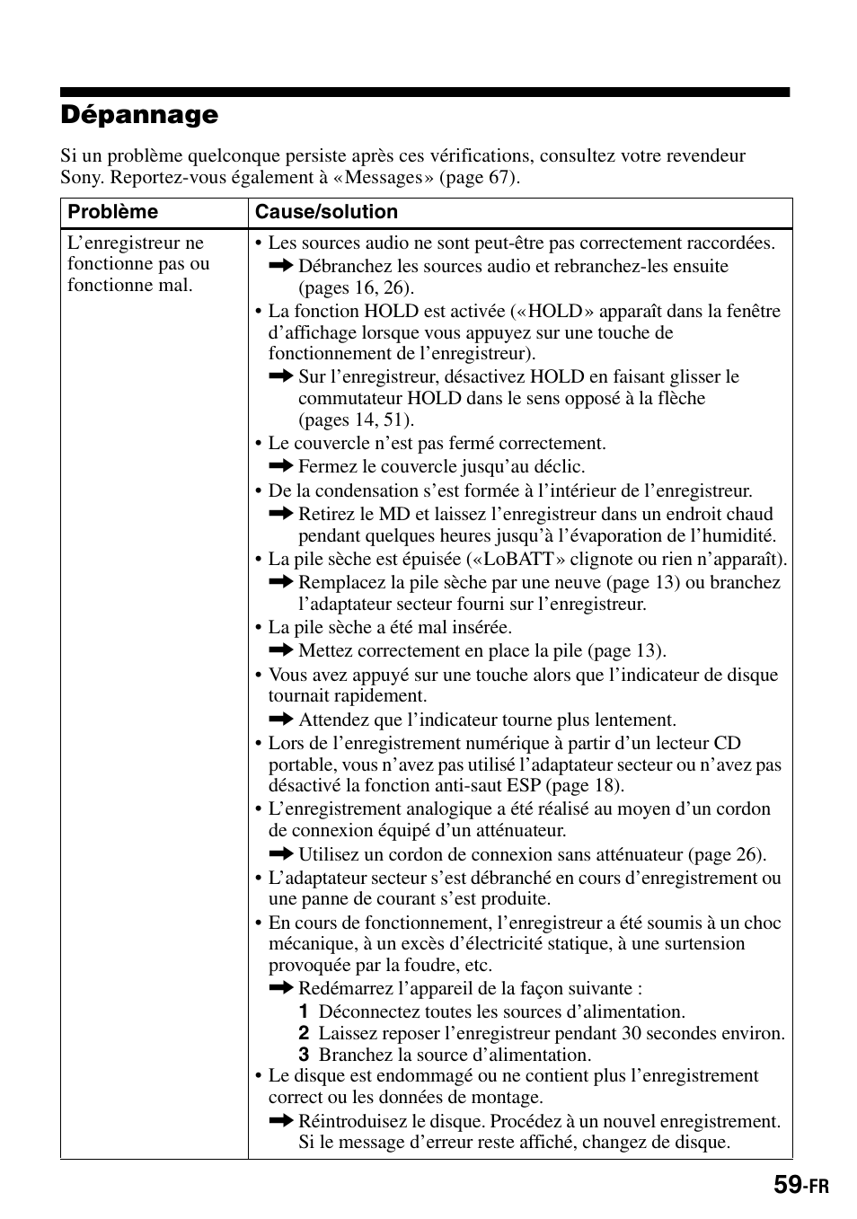 Dépannage | Sony MZ-S1 User Manual | Page 127 / 208