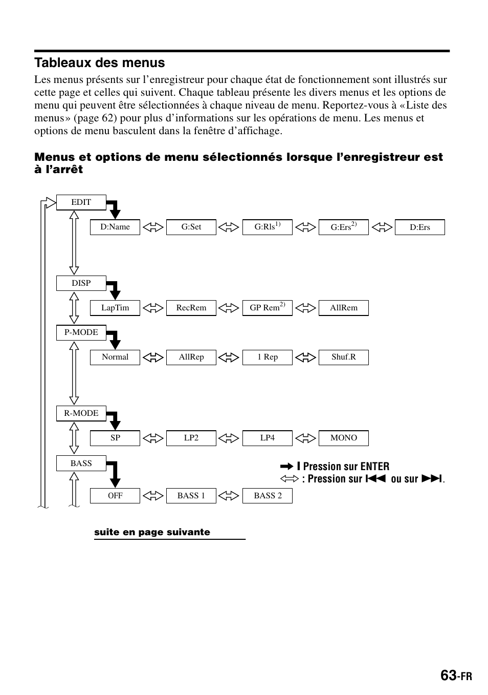 Tableaux des menus | Sony MZ-S1 User Manual | Page 131 / 208