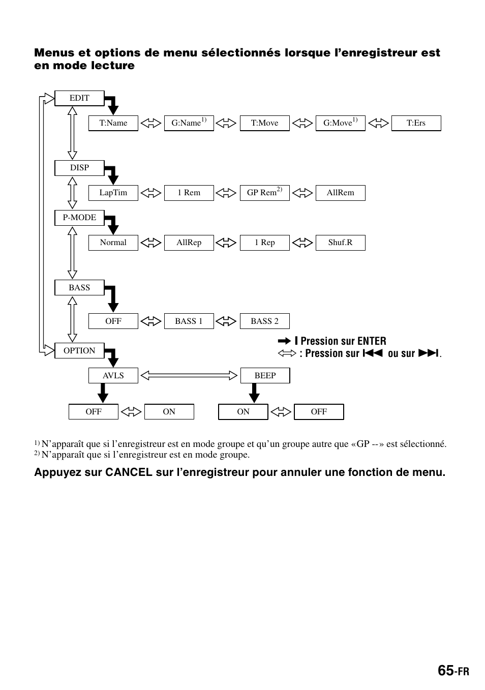 Sony MZ-S1 User Manual | Page 133 / 208