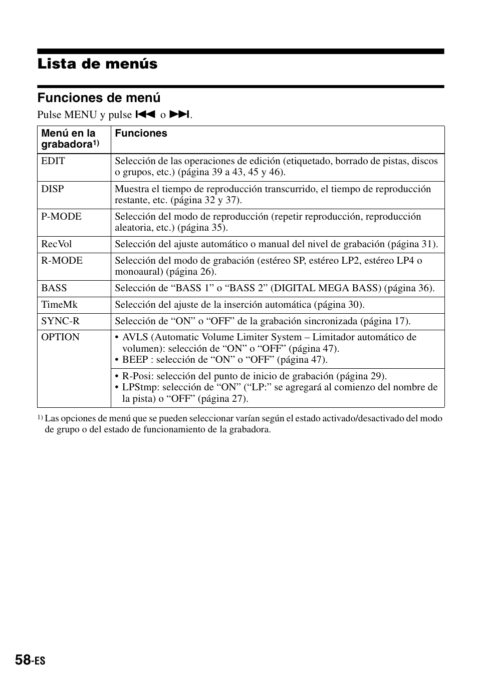 Lista de menús, Funciones de menú | Sony MZ-S1 User Manual | Page 198 / 208