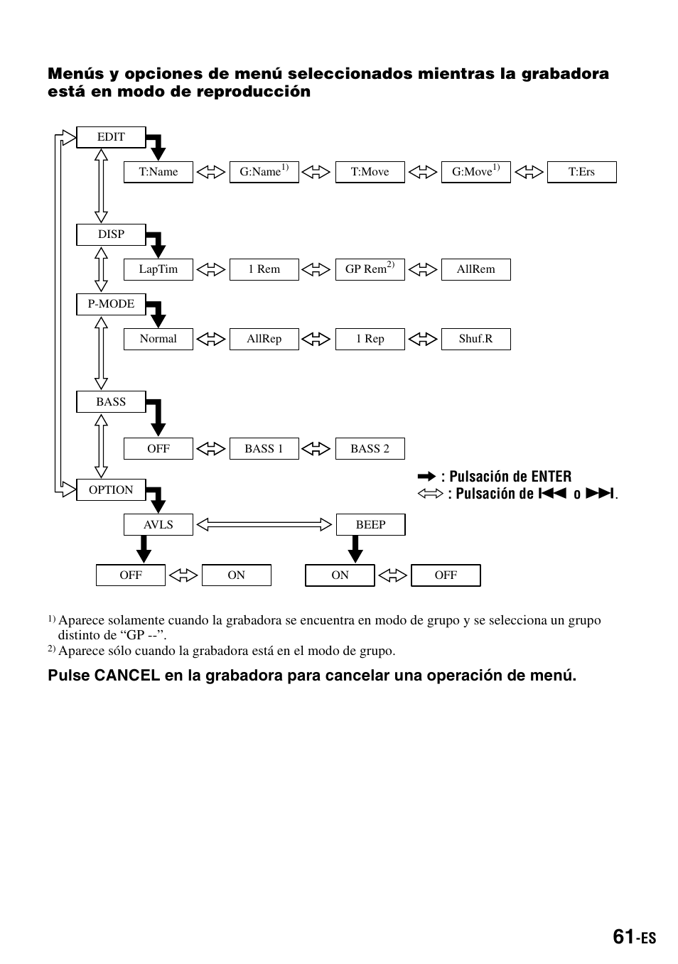 Sony MZ-S1 User Manual | Page 201 / 208