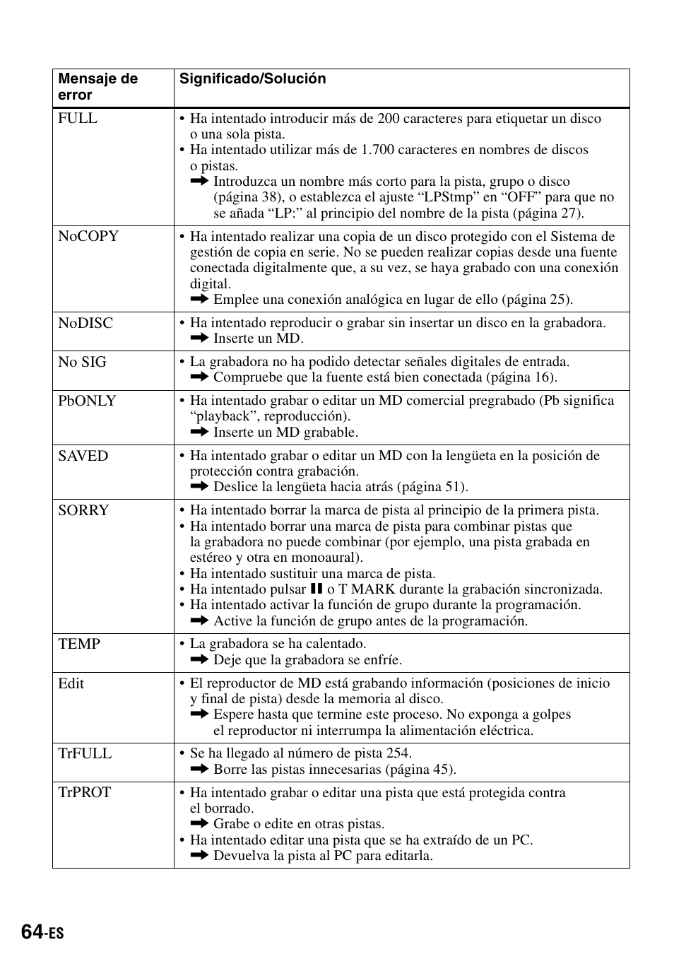 Sony MZ-S1 User Manual | Page 204 / 208