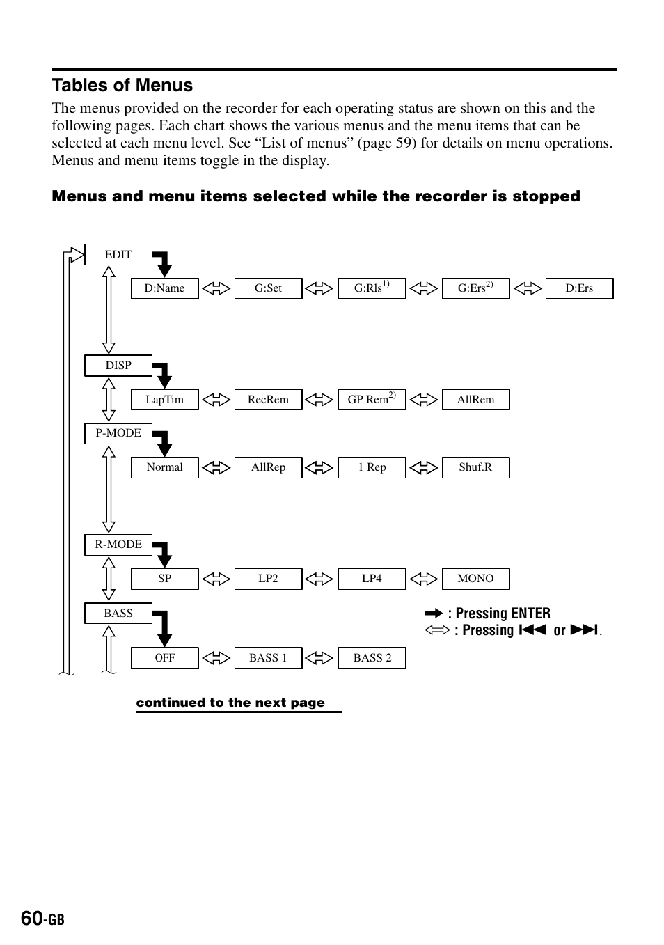 Tables of menus | Sony MZ-S1 User Manual | Page 60 / 208