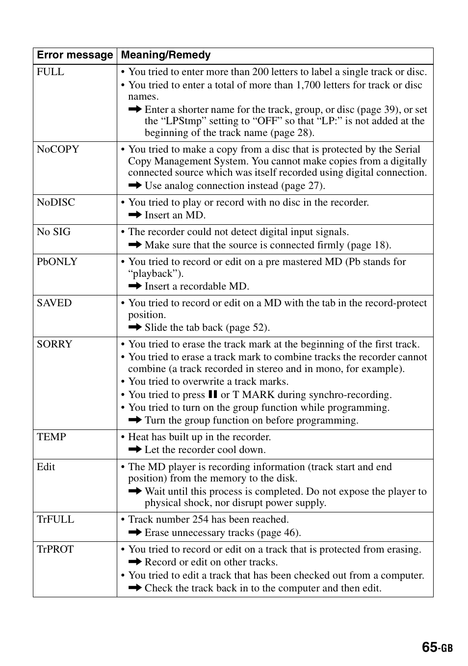 Sony MZ-S1 User Manual | Page 65 / 208