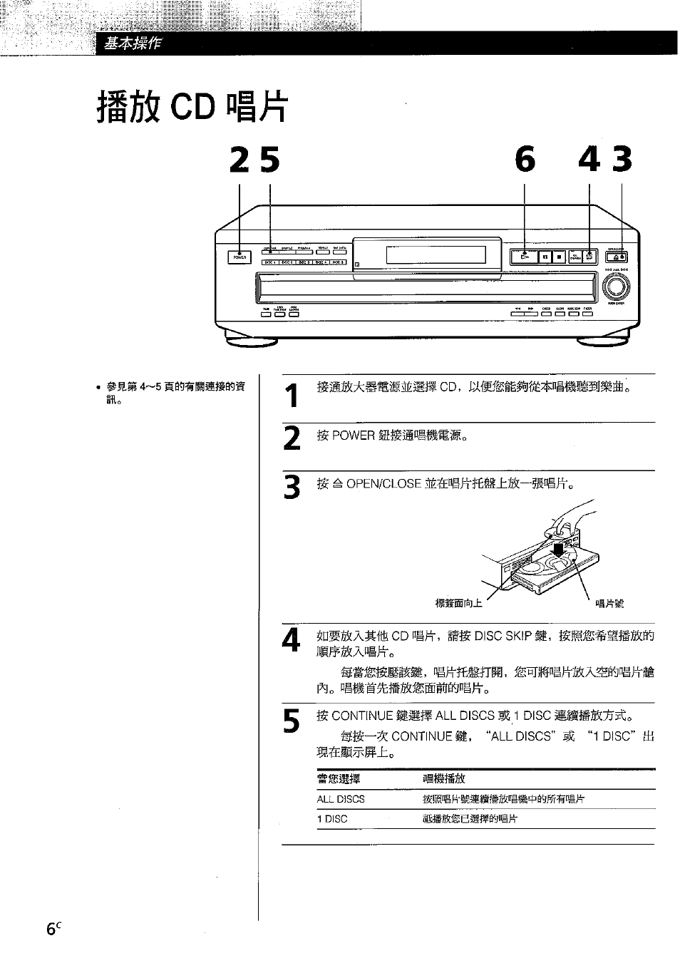 Cdni;^ 2 5 6 | Sony CDP-CE315 User Manual | Page 78 / 92