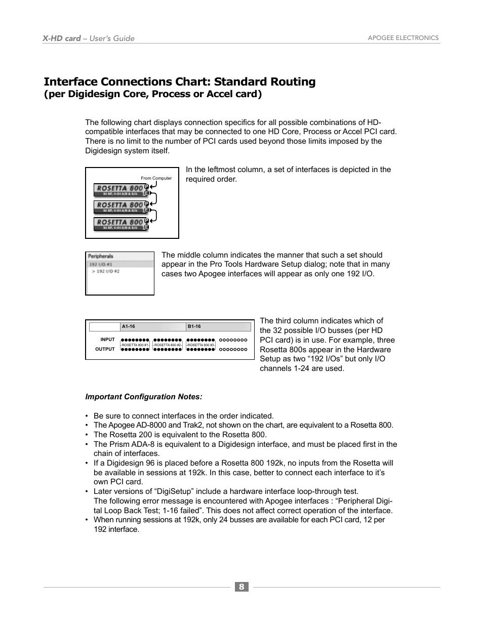 Interface connections chart: standard routing, Per digidesign core, process or accel card) | Apogee Digital X-HD User Manual | Page 18 / 28